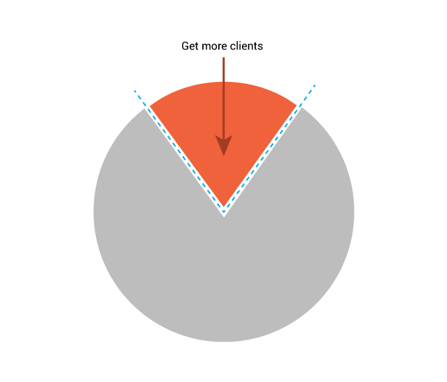 NPE-Wrong-Pie-Chart