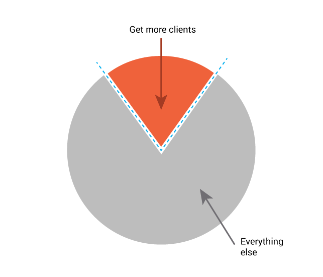 NPE-begin-Pie-Chart-2