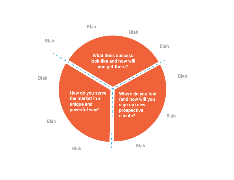 NPE-ft-pie-chart