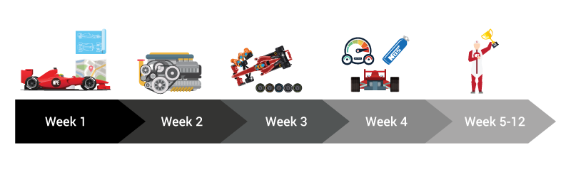 NPE-Get-Race-Ready-Vector-PRO